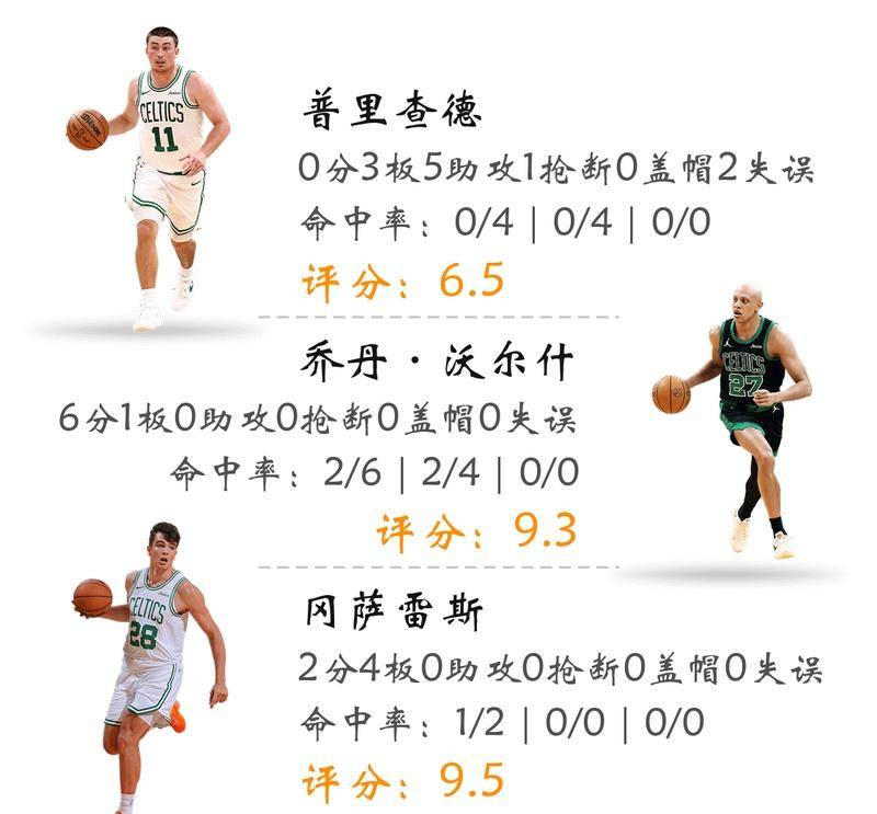 南宫体育离谱！波士顿凯尔特人今夜调整名单清晨多伦多猛龙战术微调，国际比赛日多特蒙德调整名单以备德国杯的简单介绍